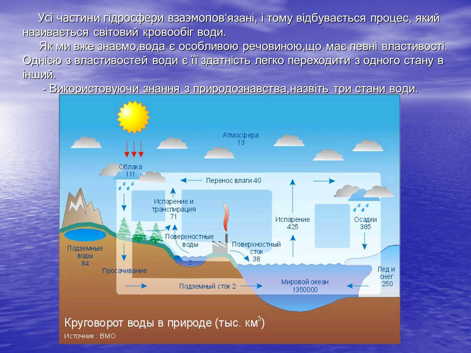 В атмосферной воде содержится. Гидрологический круговорот воды схема. Гидросфера круговорот воды. Гидрологический цикл круговорота воды. Мировой круговорот в природе.