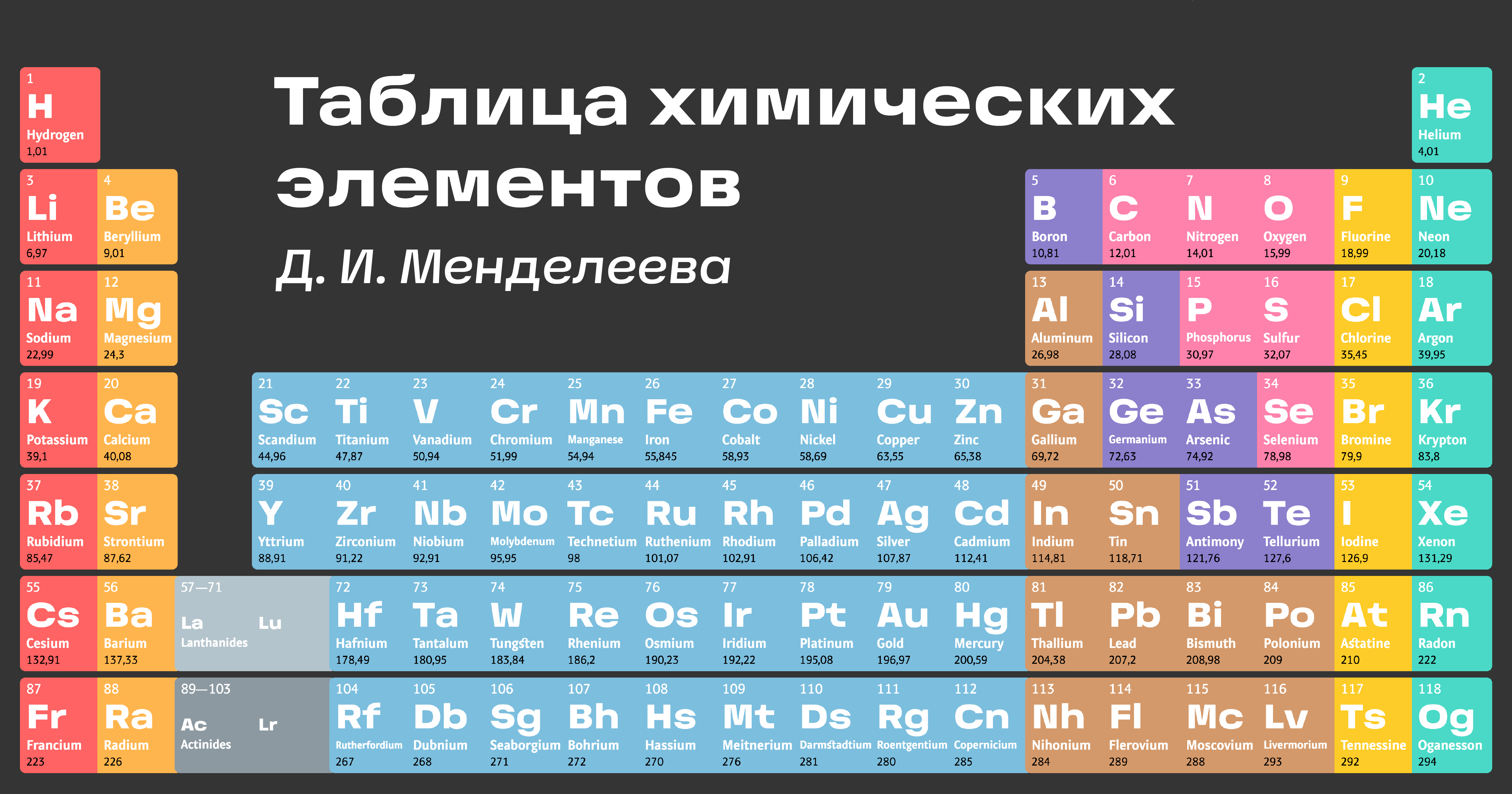 С какого года химия. Современная таблица Менделеева 118 элементов. Таблица хим элементов Менделеева английский. Современная таблица Менделеева 126 элементов.