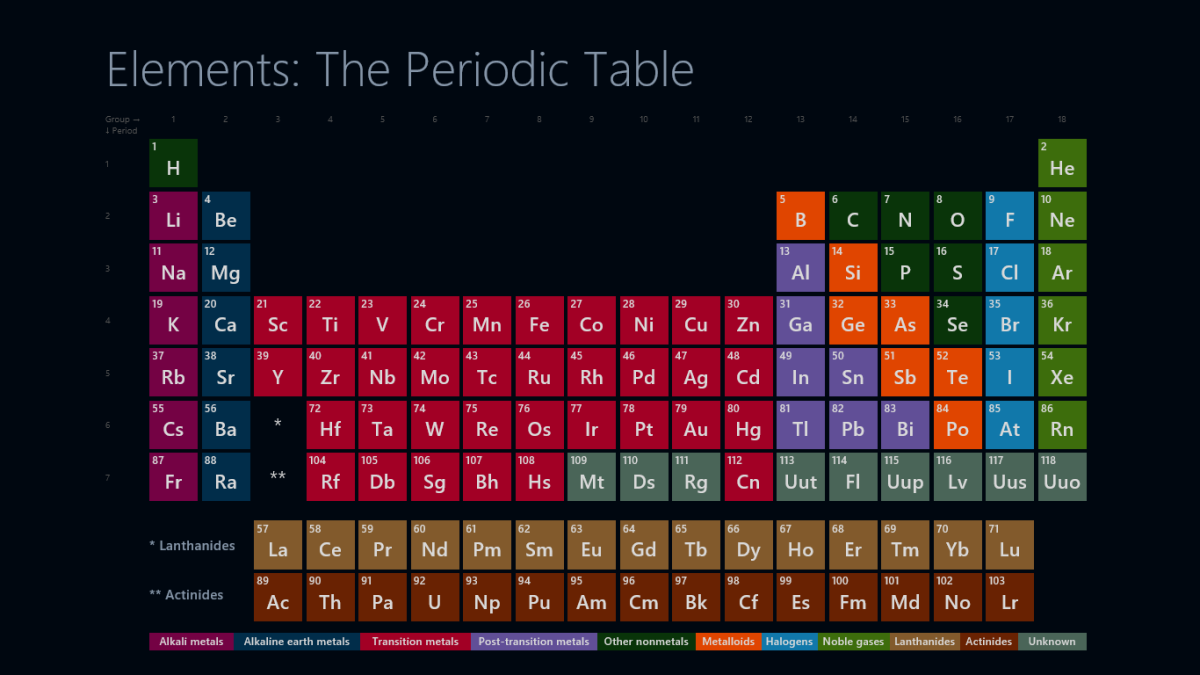 Таблица Менделеева обои - 72 фото
