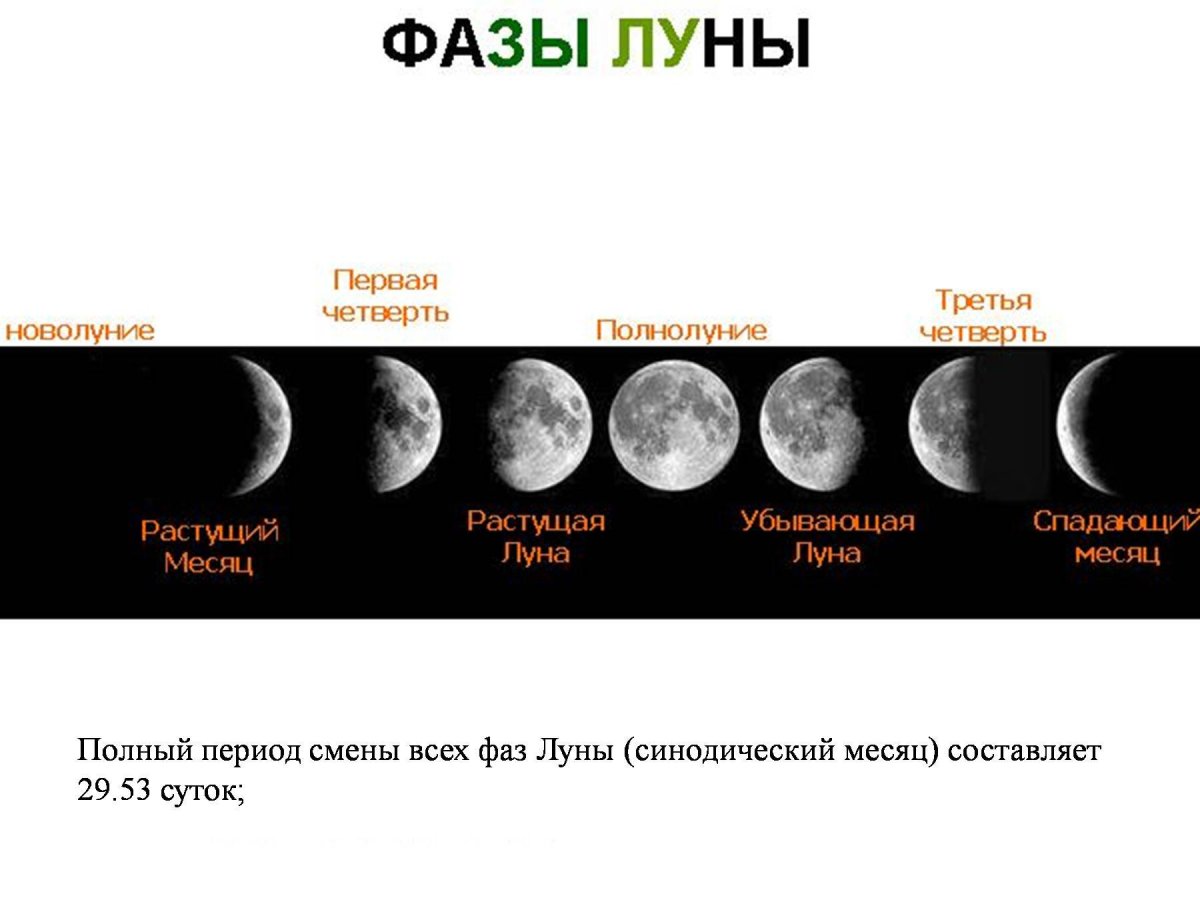 Третья фаза Луны