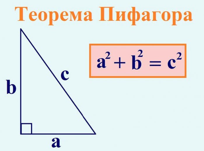Интересные факты о теореме Пифагора: узнаем новое об известной теореме