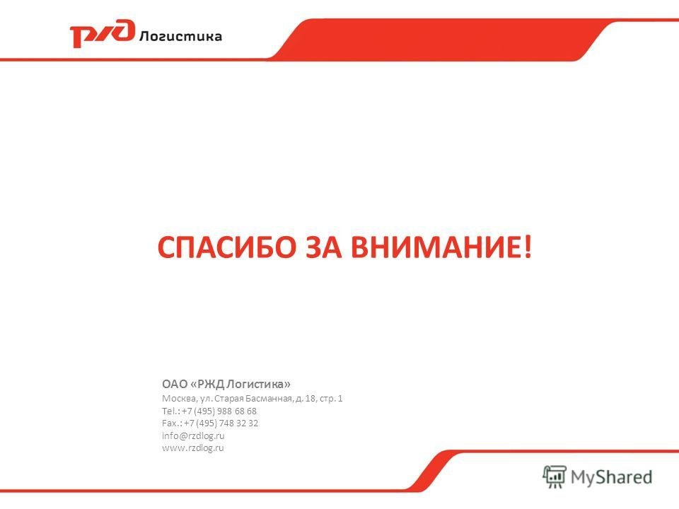 Ржд презентации powerpoint