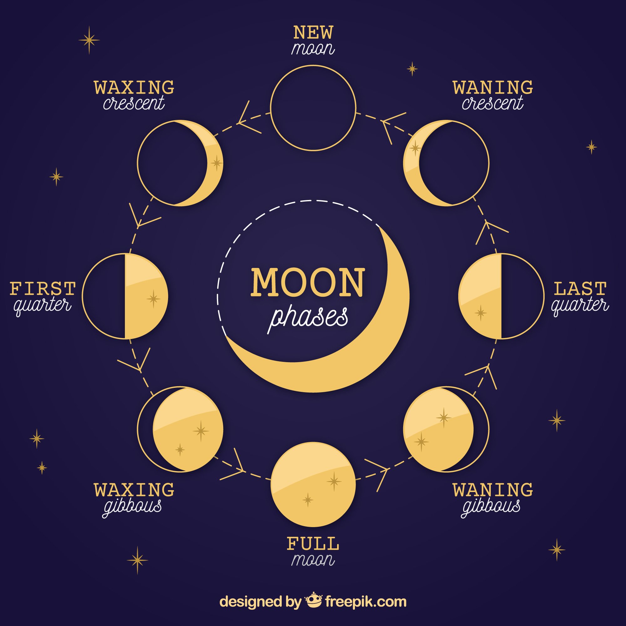 Луна в определенное время