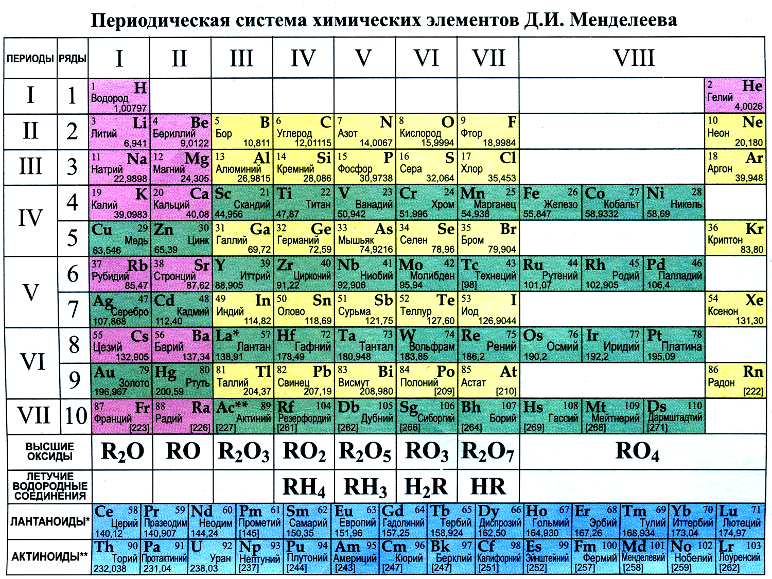 Периодическая система химических элементов периоды. 120 Элемент таблицы Менделеева. Периодическая таблица Менделеева ЕГЭ. Таблица Менделеева рисунок. 4 Элемент таблицы Менделеева.