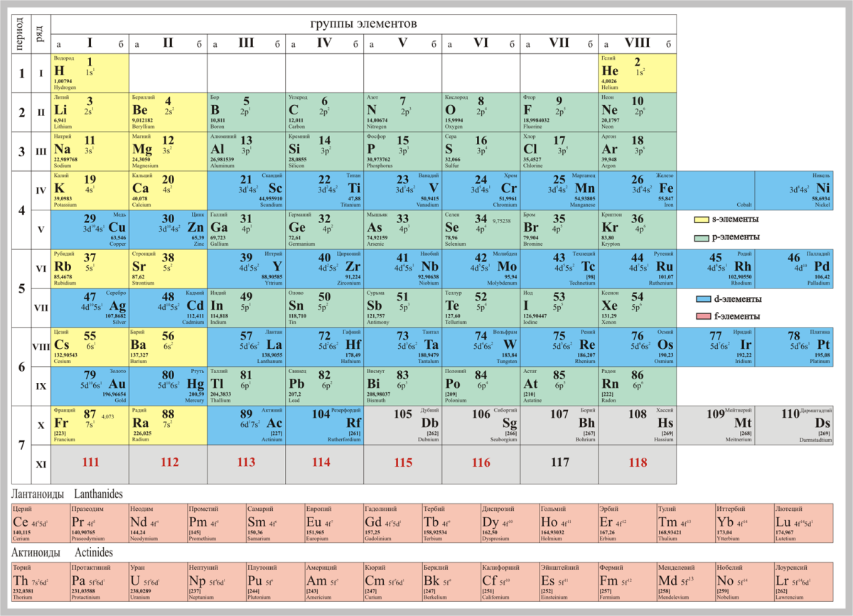 Периодическая таблица Менделеева 8 класс. Латунь в таблице Менделеева обозначение. Периодическая таблица химических элементов 2019. 115 Элемент таблицы Менделеева. Таблица менделеева обозначения элементов
