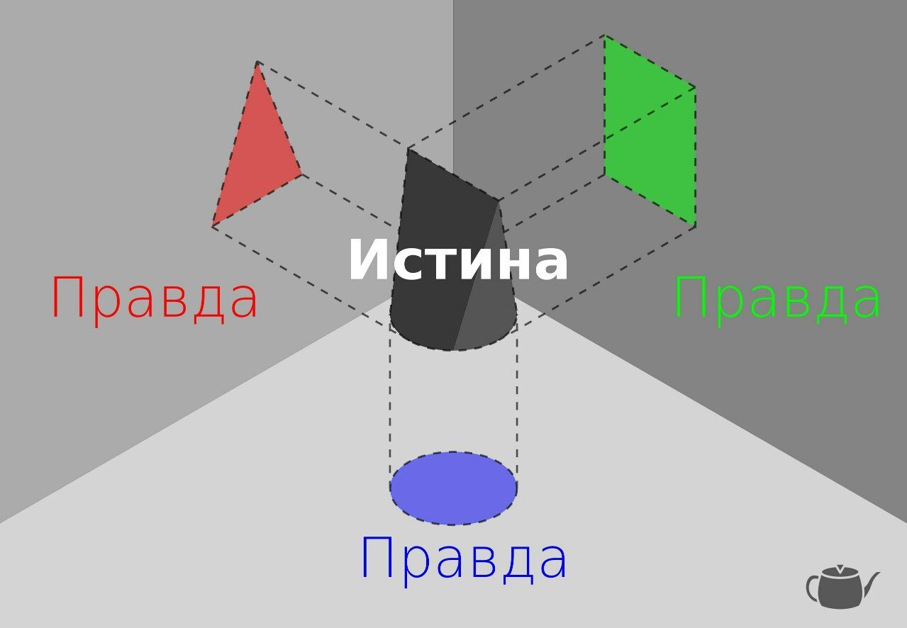 Картинка истина цилиндр