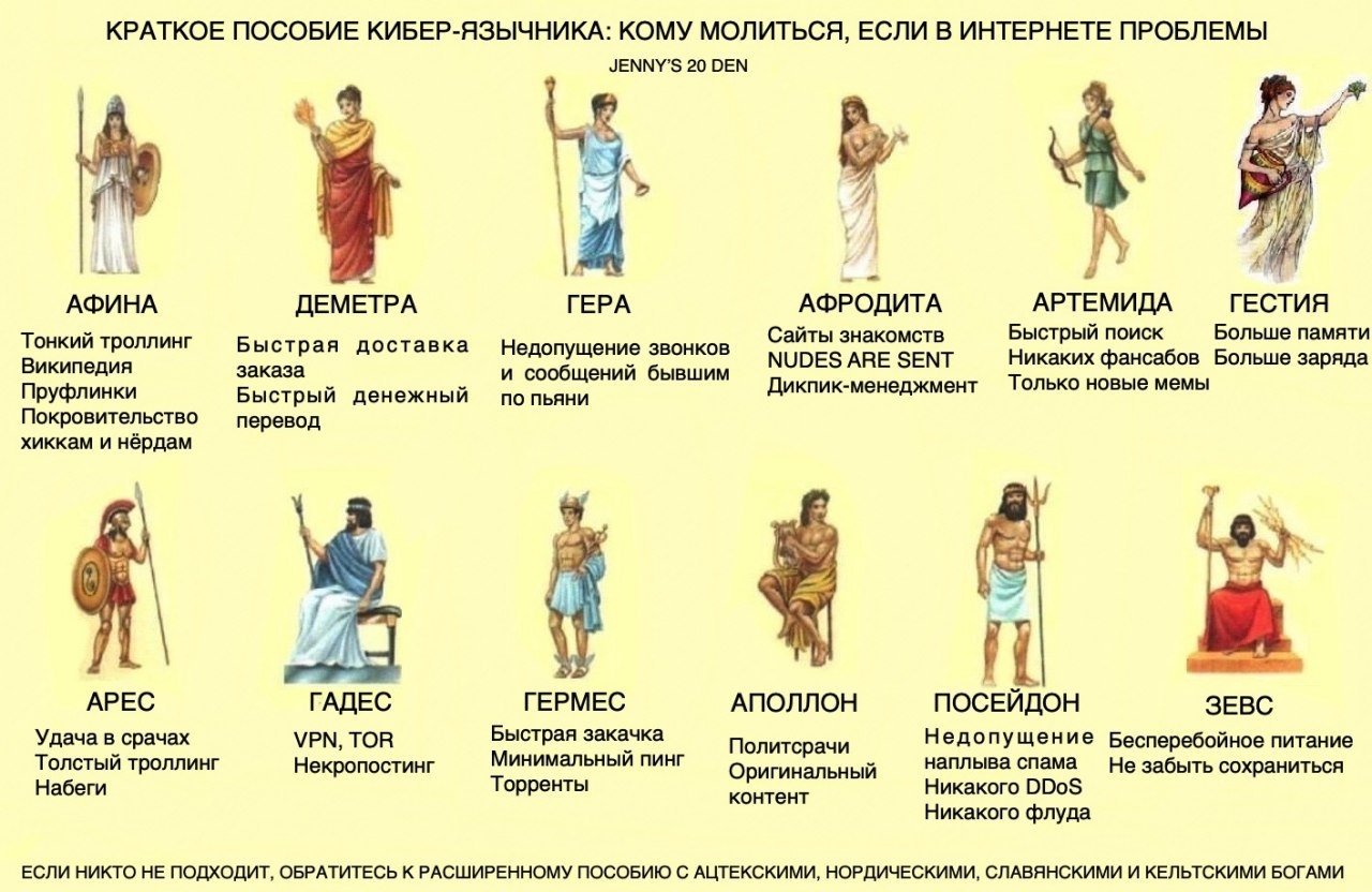 боги древней греции имена