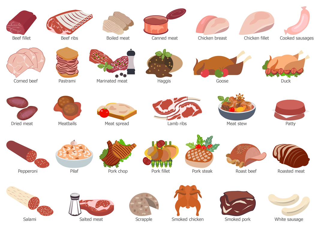 Переведи на английский еда. Мясные продукты на английском языке с переводом. Виды мяса на английском языке. Мясные продукты названия для детей. Мясные продукты наагглийском.