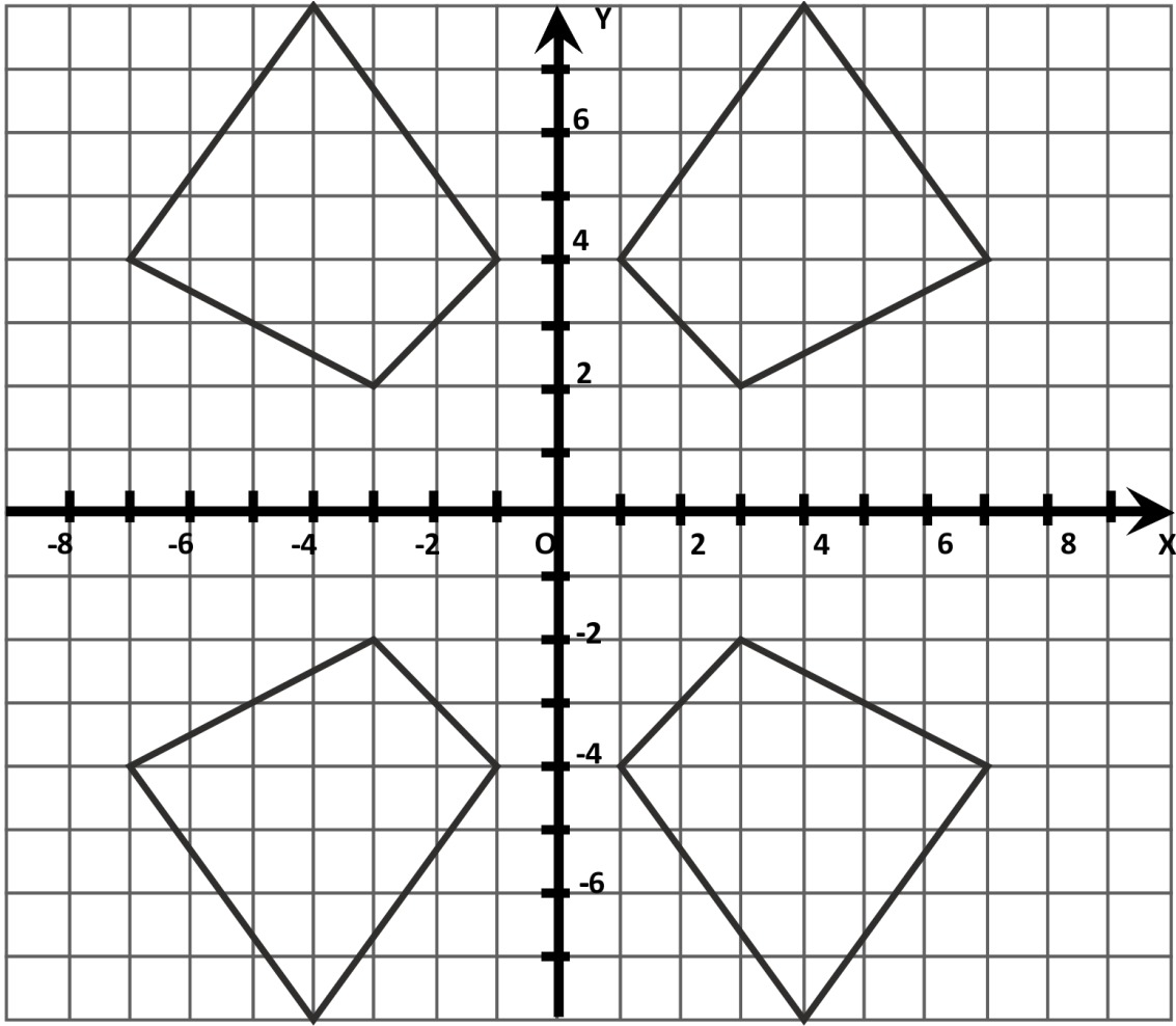 Нарисовать симметричный рисунок 6 класс математика. Симметричные фигуры. Симметричные геометрические фигуры. Рисование симметричных фигур по клеточкам. Симметричные фигугуры.