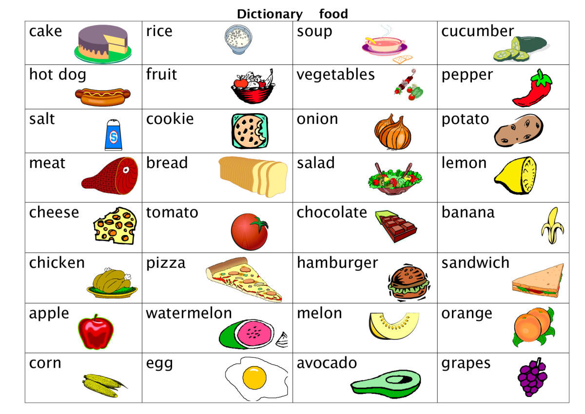 Составить английское слово из 8 букв. Лексика еда на английском. Таблица еды на английском языке. Вся еда на английском языке с переводом. Слова продукты на английском языке.