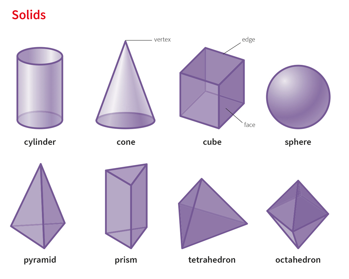 Шар формы треугольника. Призма пирамида цилиндр конус. Объемные геометрические фигуры. Названия объемных геометрических фигур. Сложные объемные фигуры.