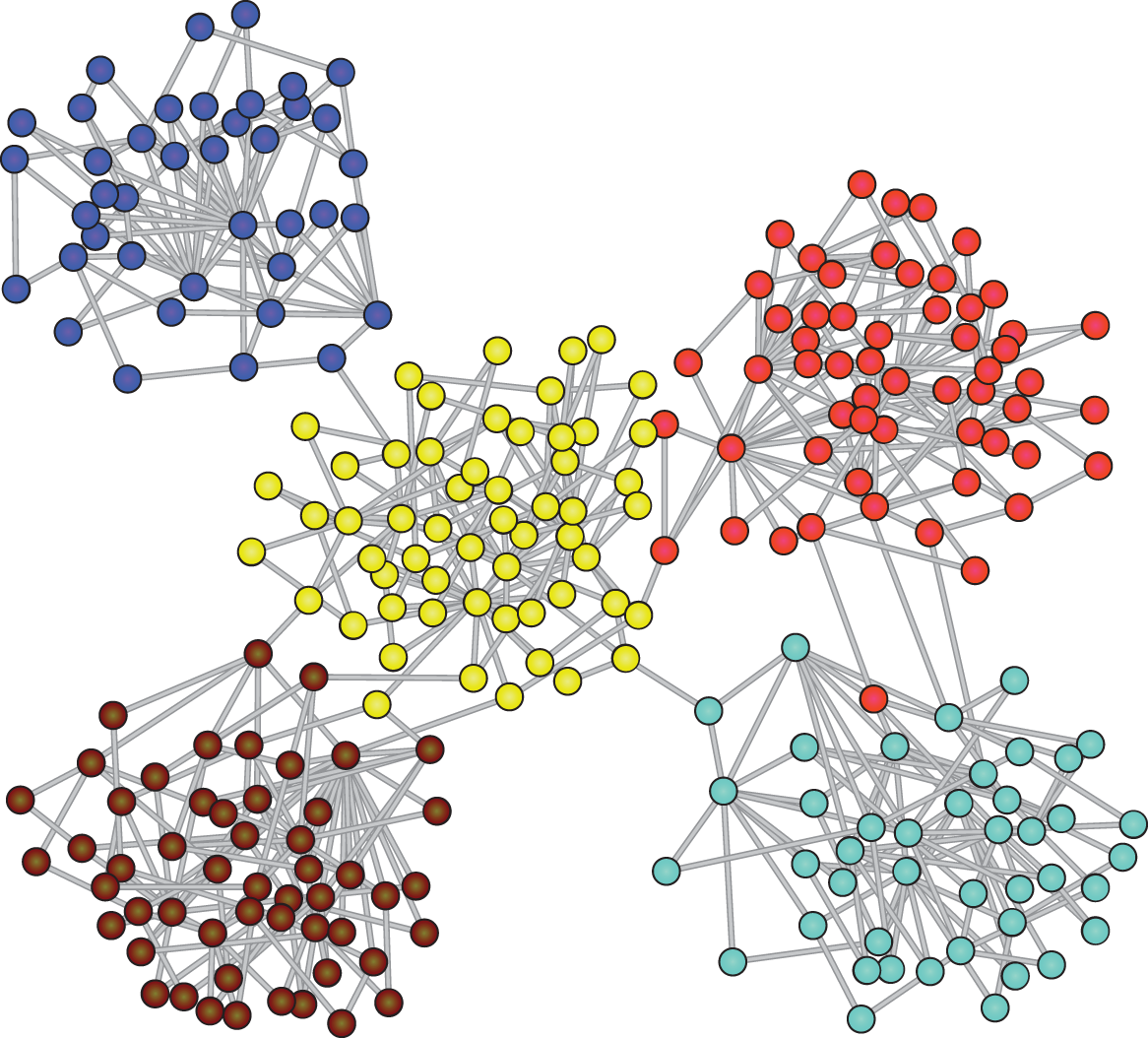 Clusters network. Кластеризация нейросети. Кластеризация рисунок. Интересные кластеры. Кластеризация в сети это.