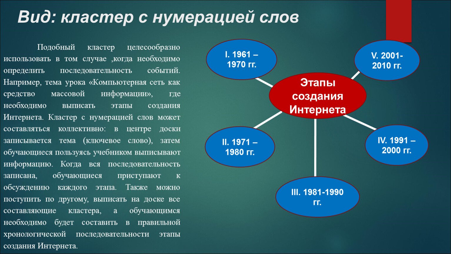 Как сделать кластер в презентации