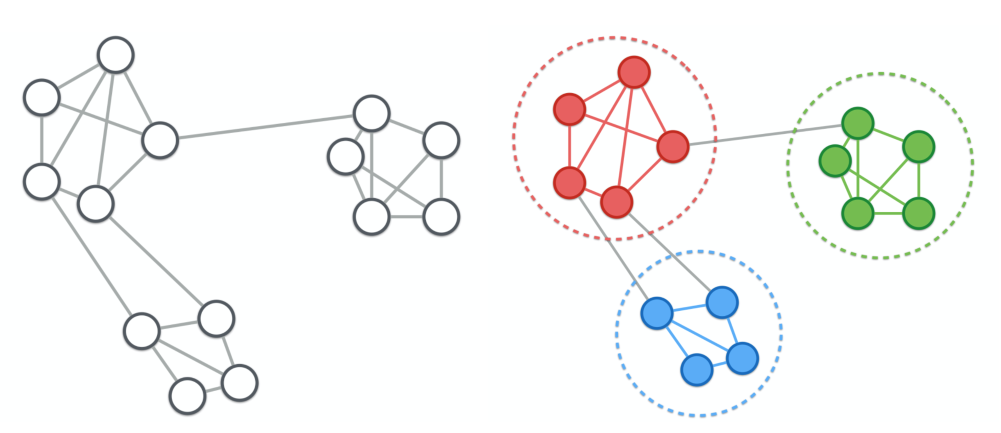 Instrument clustering. Кластеризация. Модели кластеризации. Кластеризация в сети это. Кластеризация рисунок.