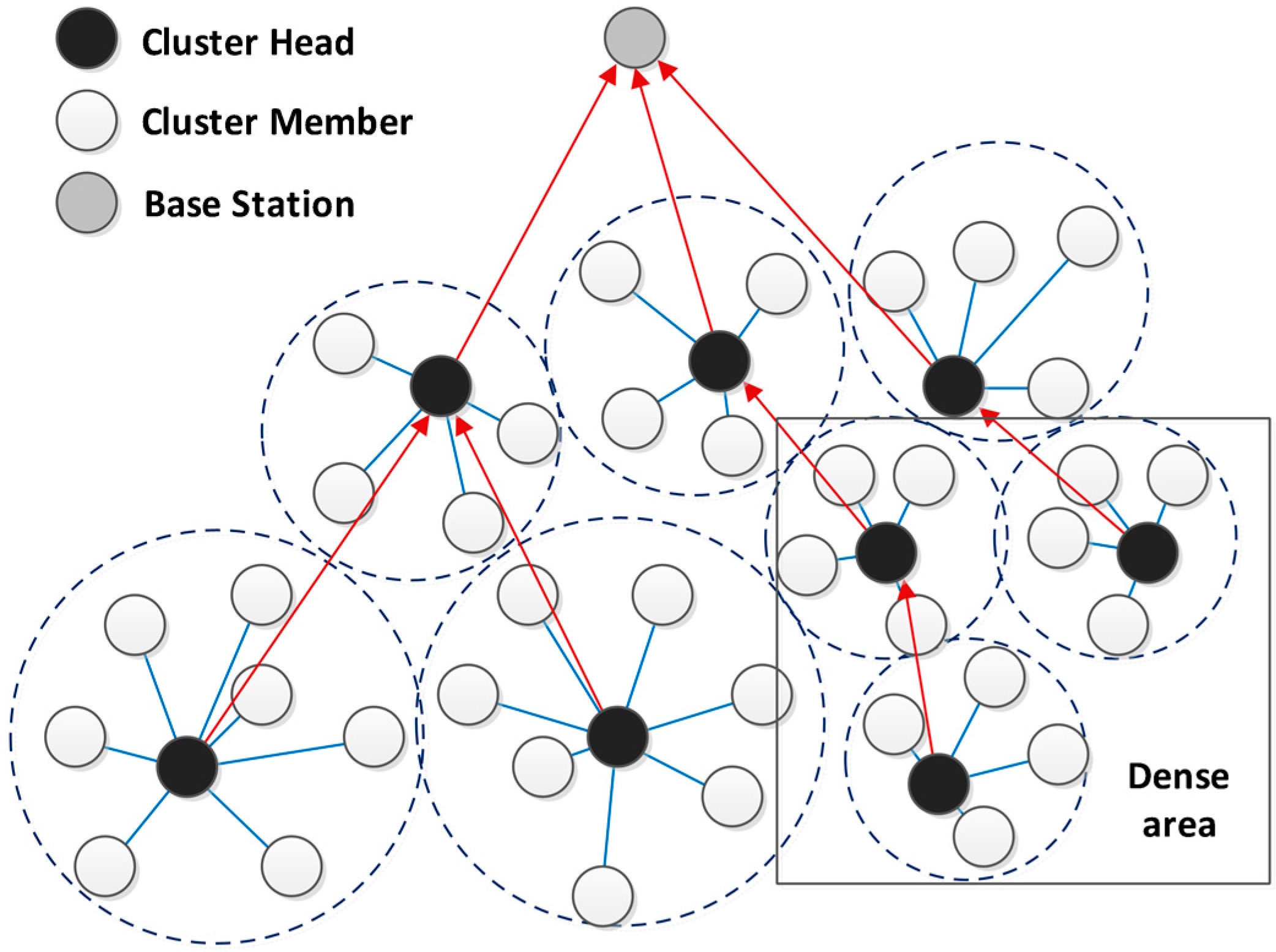 Pve clustering. Кластеризация рисунок. Кластер картинки. Центроид кластера. Cluster "Cluster II (CD)".