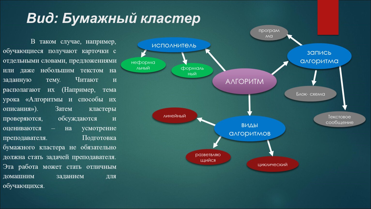 Какую схему используют для визуализации системы собственных ценностей