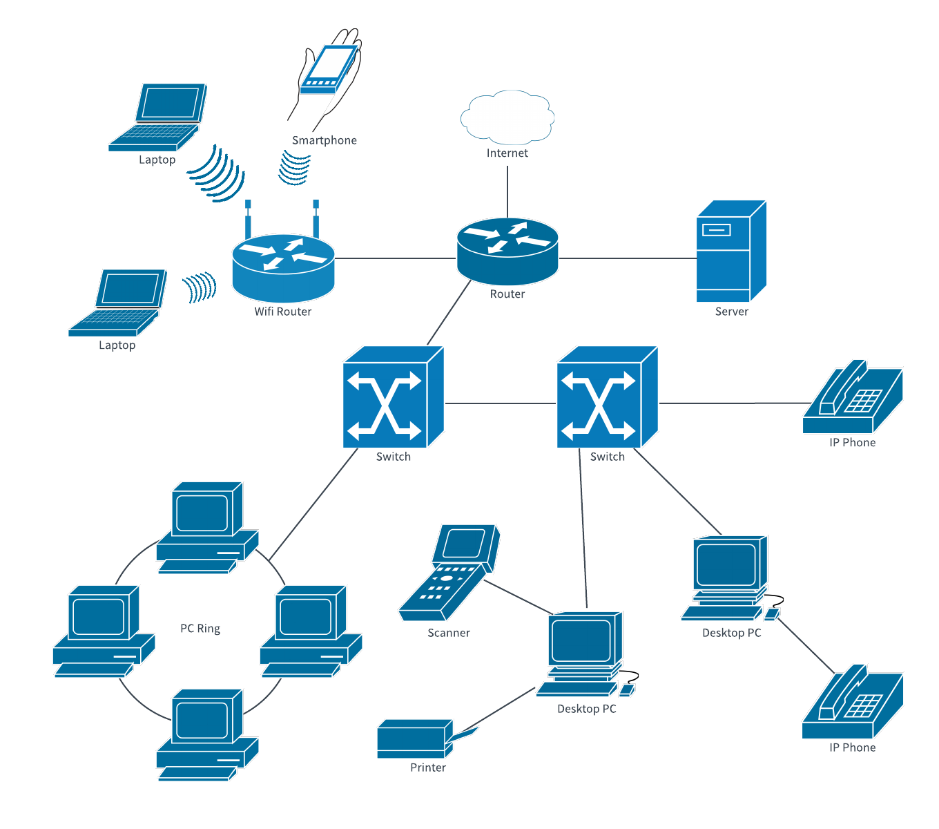 Использование сетевых моделей. Visio фигуры Network diagram. Локальная сеть Network diagrams. Сетки компьютера на Network diagram. Visio фигуры Network diagram PBX.