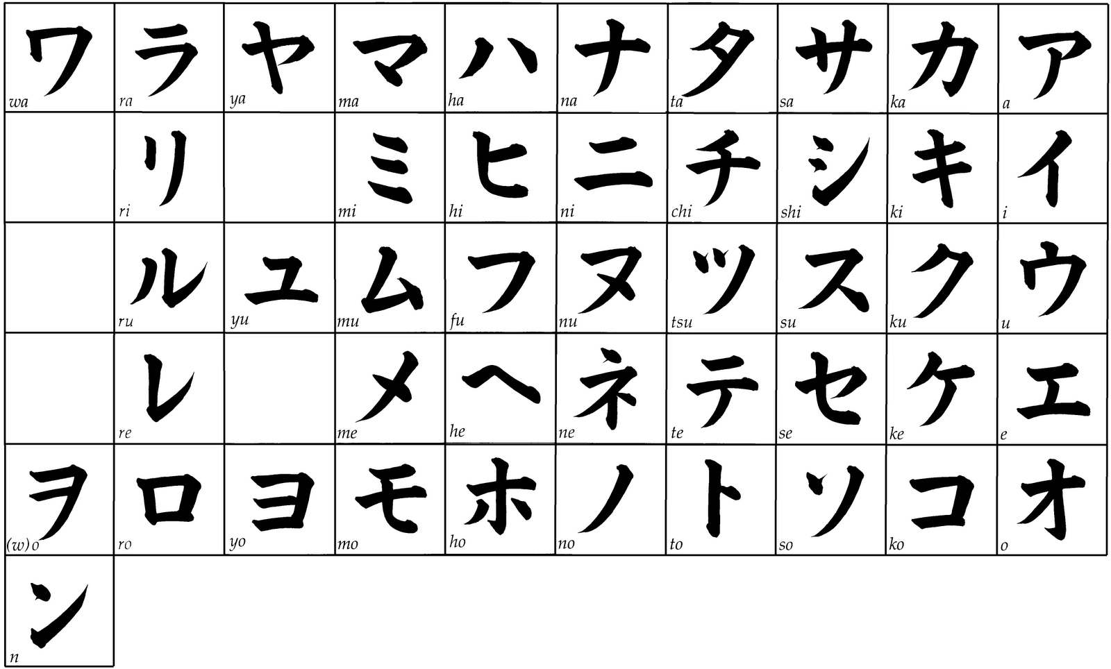 Японский язык знаки. Азбука катакана таблица. Японская письменность катакана. Японская катакана таблица. Японская Азбука катаканы и Хираганы.