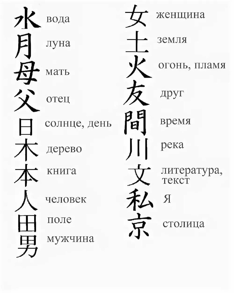 Тату китайские иероглифы и их значения: 15 невероятно интересных вариантов