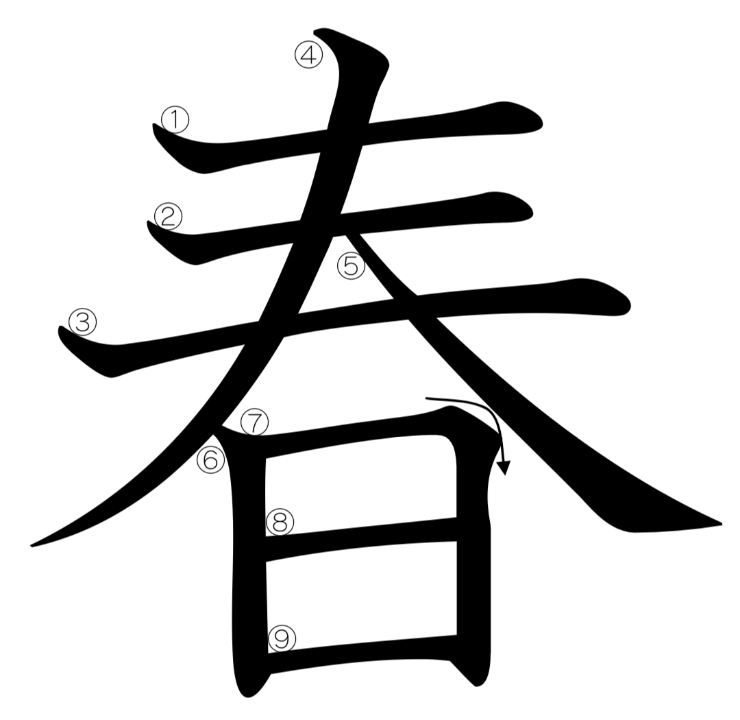 Как будет по китайски дом. Кандзи 春. Японские иероглифы. Китайские иероглифы.