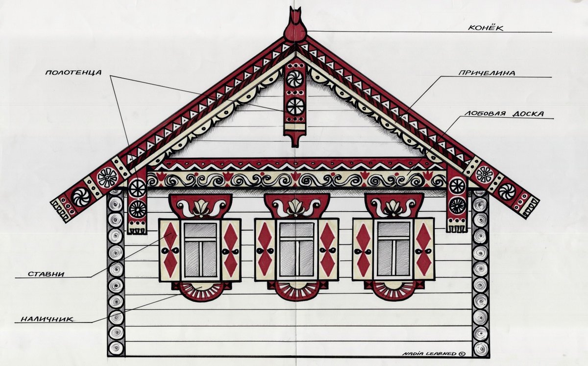 Детские рисунки русской избы