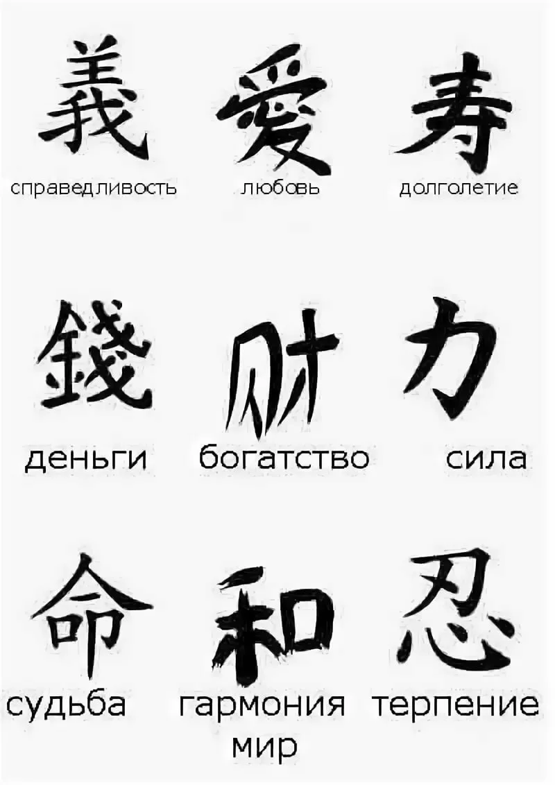 Тату японские иероглифы с переводом на русский: их значение и фото | Японский язык онлайн