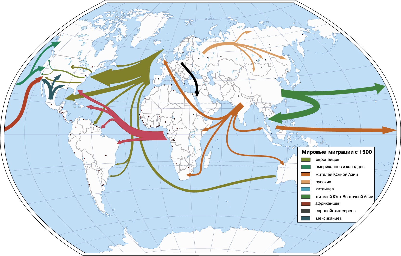 Основные направления миграционных потоков в мире. Современные направления миграционных потоков