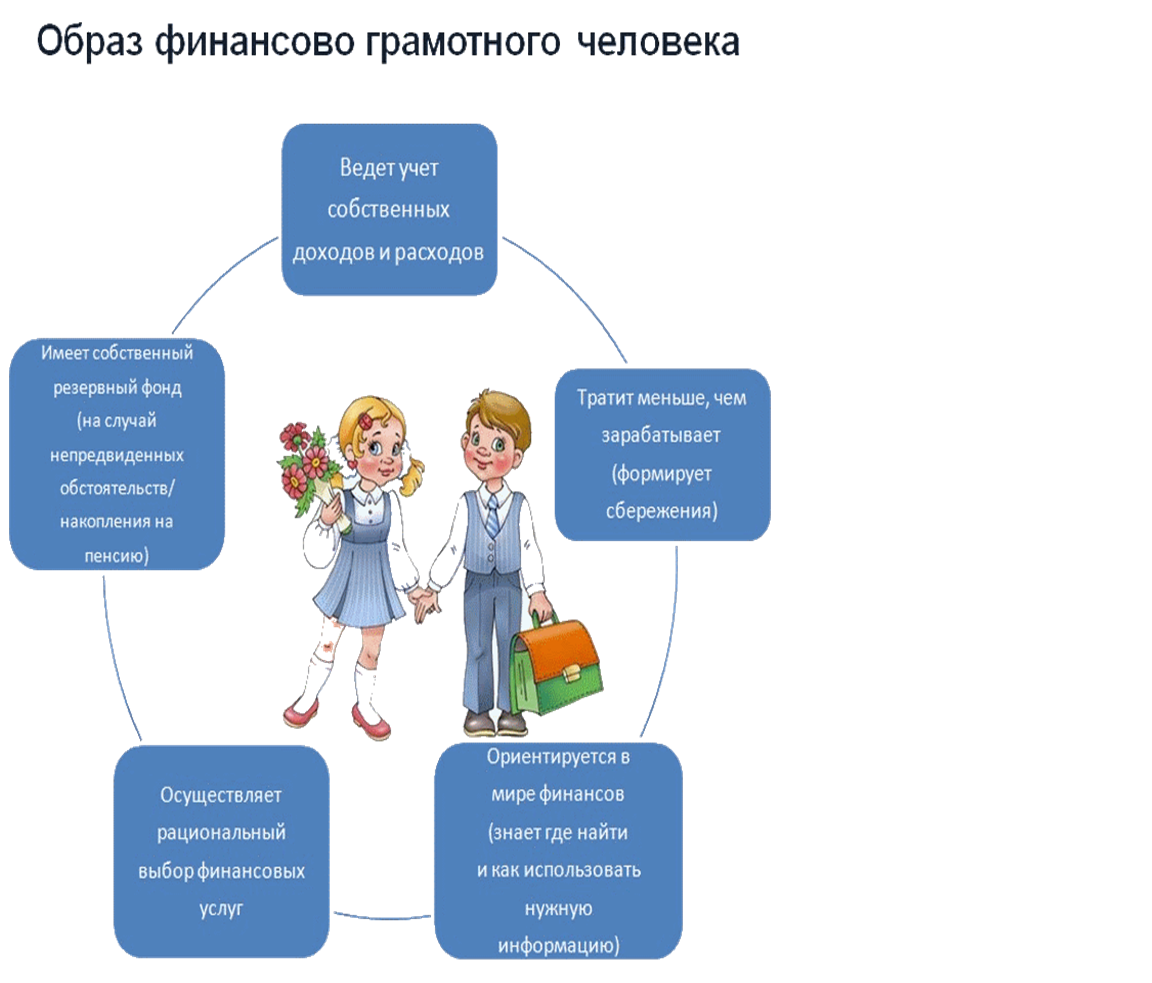 Уроки финансовой грамотности проект