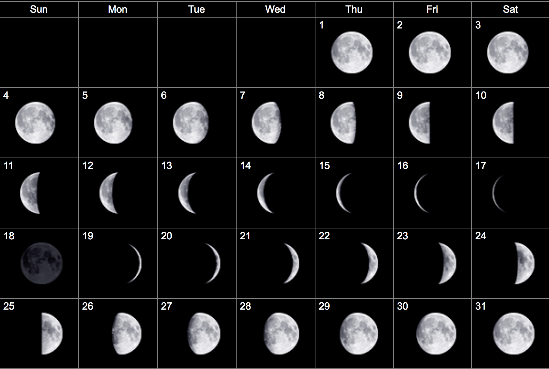 Когда в марте 2024г растущая луна начинается. Новолунье 2022 растущая Луна. Новолуние растущая Луна убывающая Луна. Обновление Луны. Фаза растущей Луны.