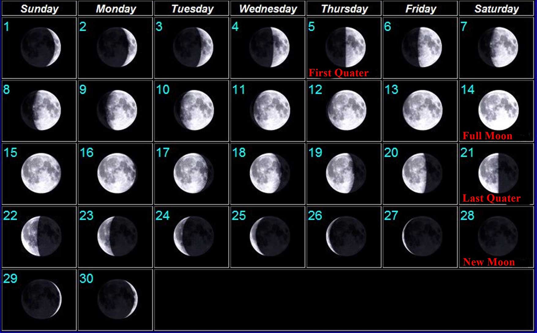 20 апреля какая луна. Растущая Луна. Какая сейчас Луна. Лунный календарь Луна. Как выглядит растущая Луна.