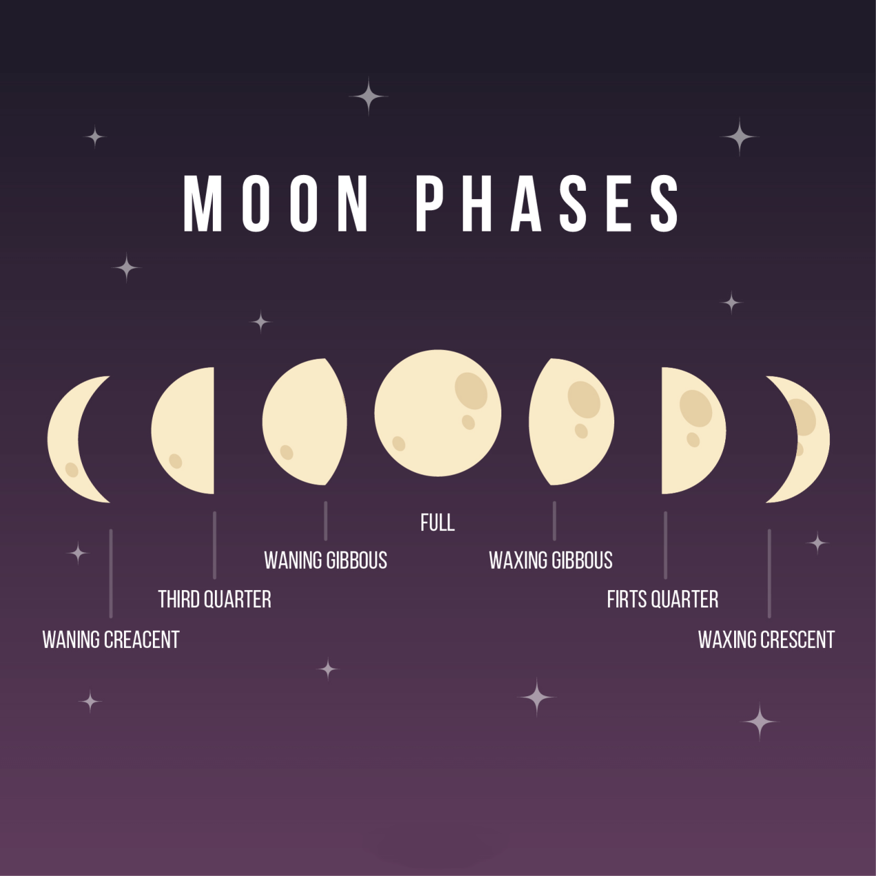 Растущая и убывающая луна 2024. Фазы Луны phases of the Moon. Фаза Луны Waxing Crescent Moon. Фазы Луны рисунок. Растущая Луна астрономия.