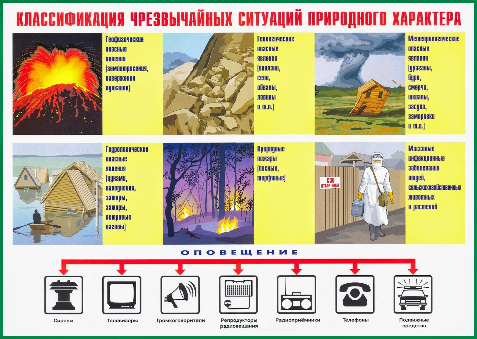 Противодействие природным чрезвычайным ситуациям. Памятка ЧС природного характера. Памятка по чрезвычайным ситуациям природного характера. ЧС природного характера памятка поведения. Памятка по действиям при ЧС природного характера.