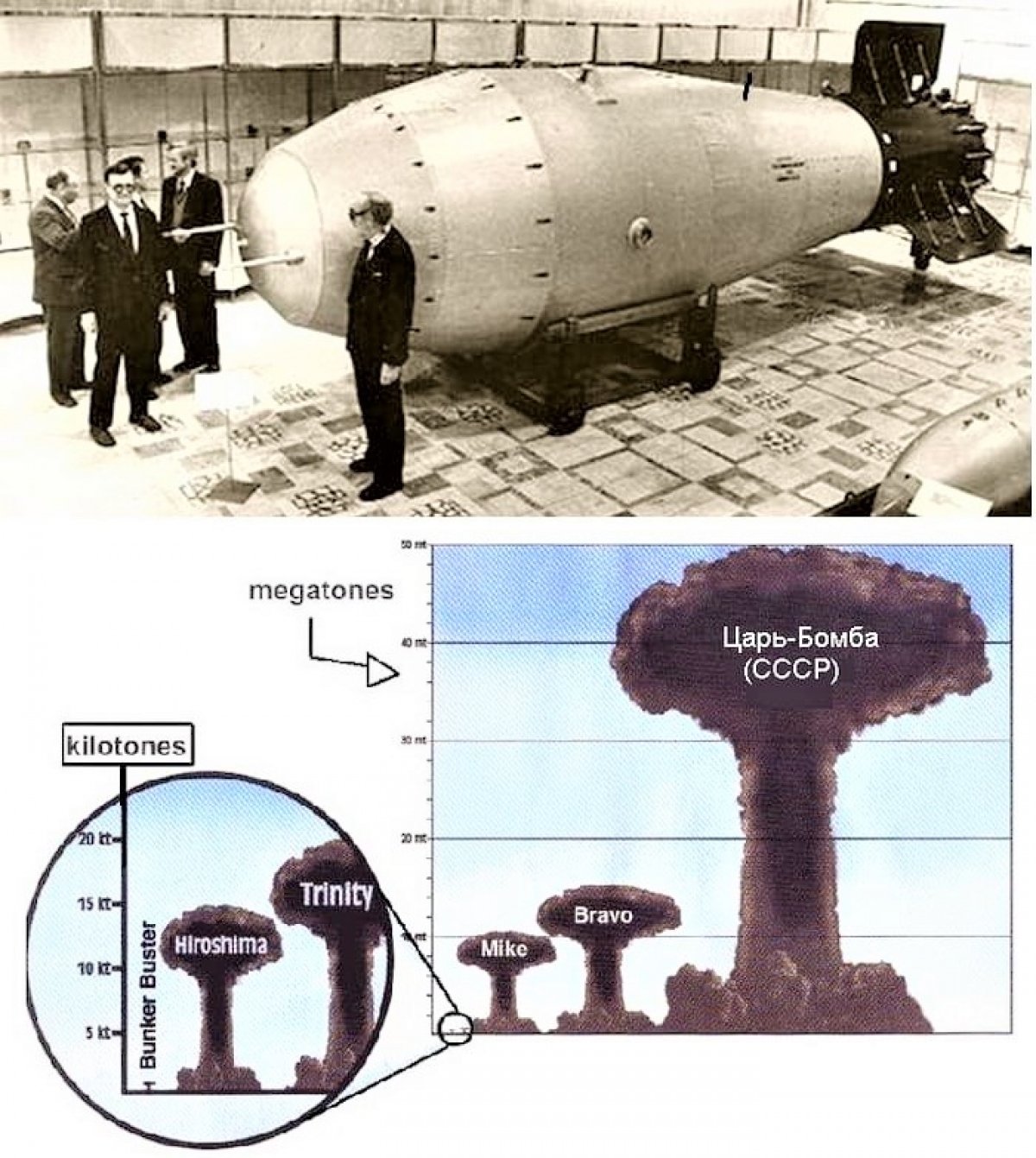Какая бомба мощнее водородной. Царь-бомба (ан602) – 58 мегатонн. Царь бомба 50 мегатонн. Термоядерная Авиационная бомба ан602. Царь бомба мощность взрыва.