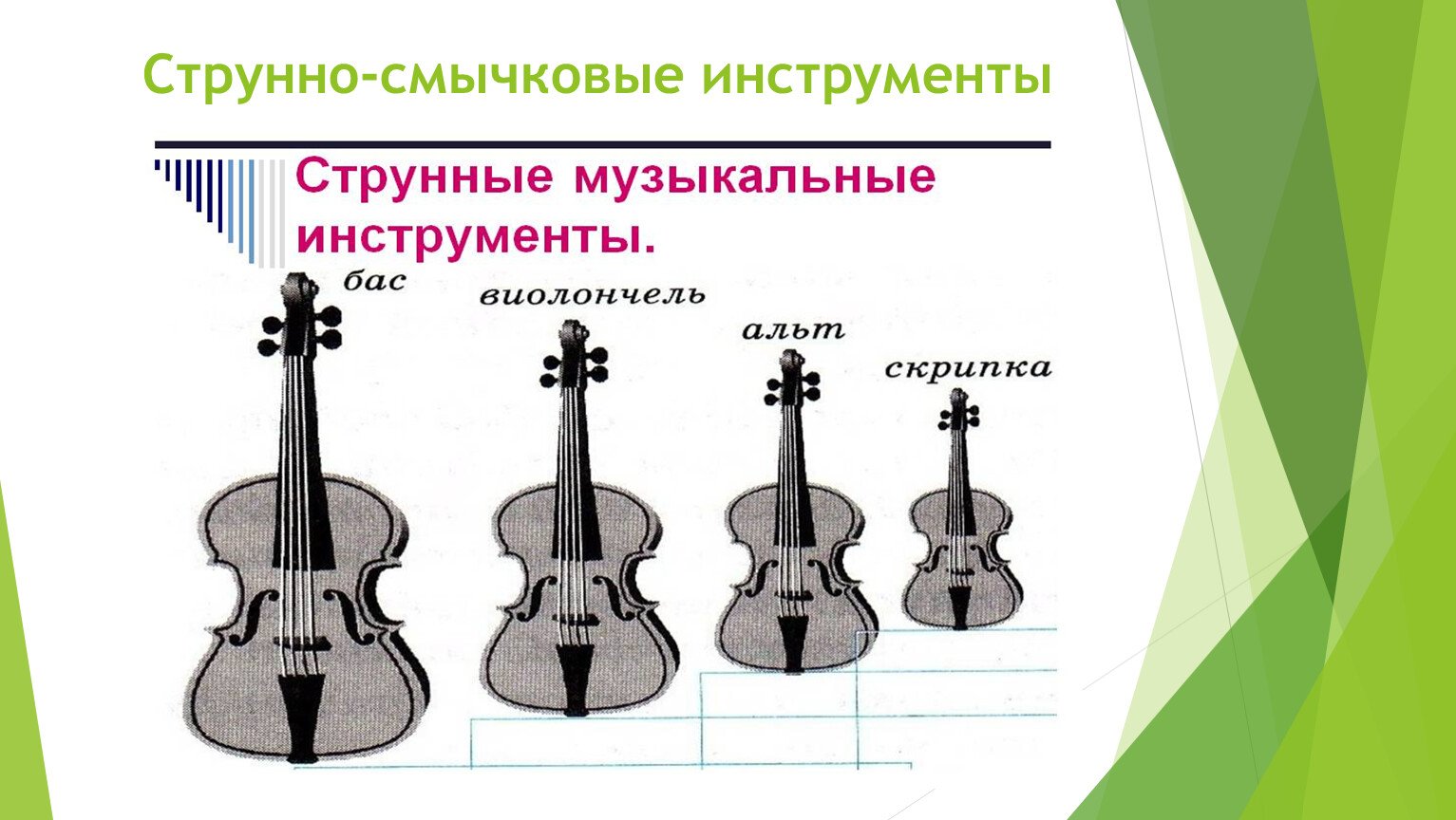Музыкальные инструменты квартет. Струносмычковыеинструменты. Струнно смычковые инструменты. Струнно-смычковые музыкальные инструменты. Струнные инструменты оркестра.