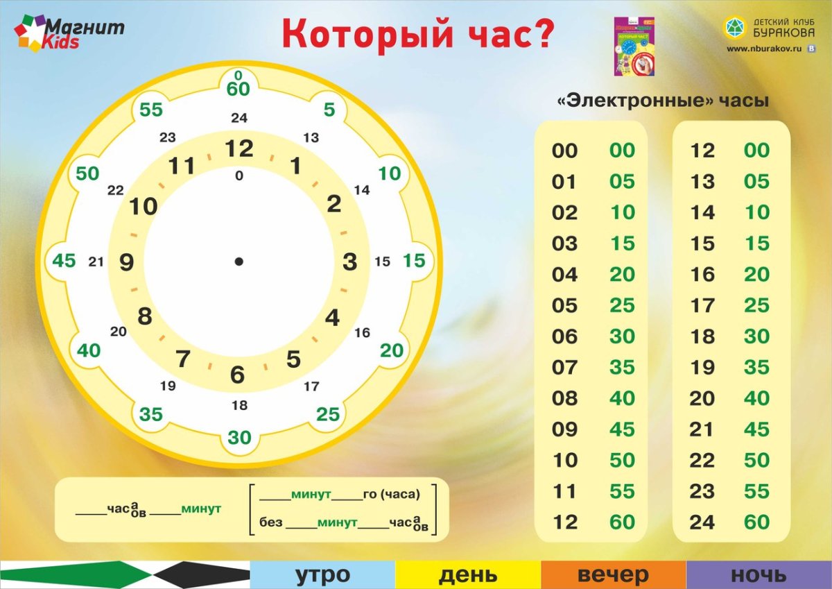 Часы для детей картинки для изучения времени