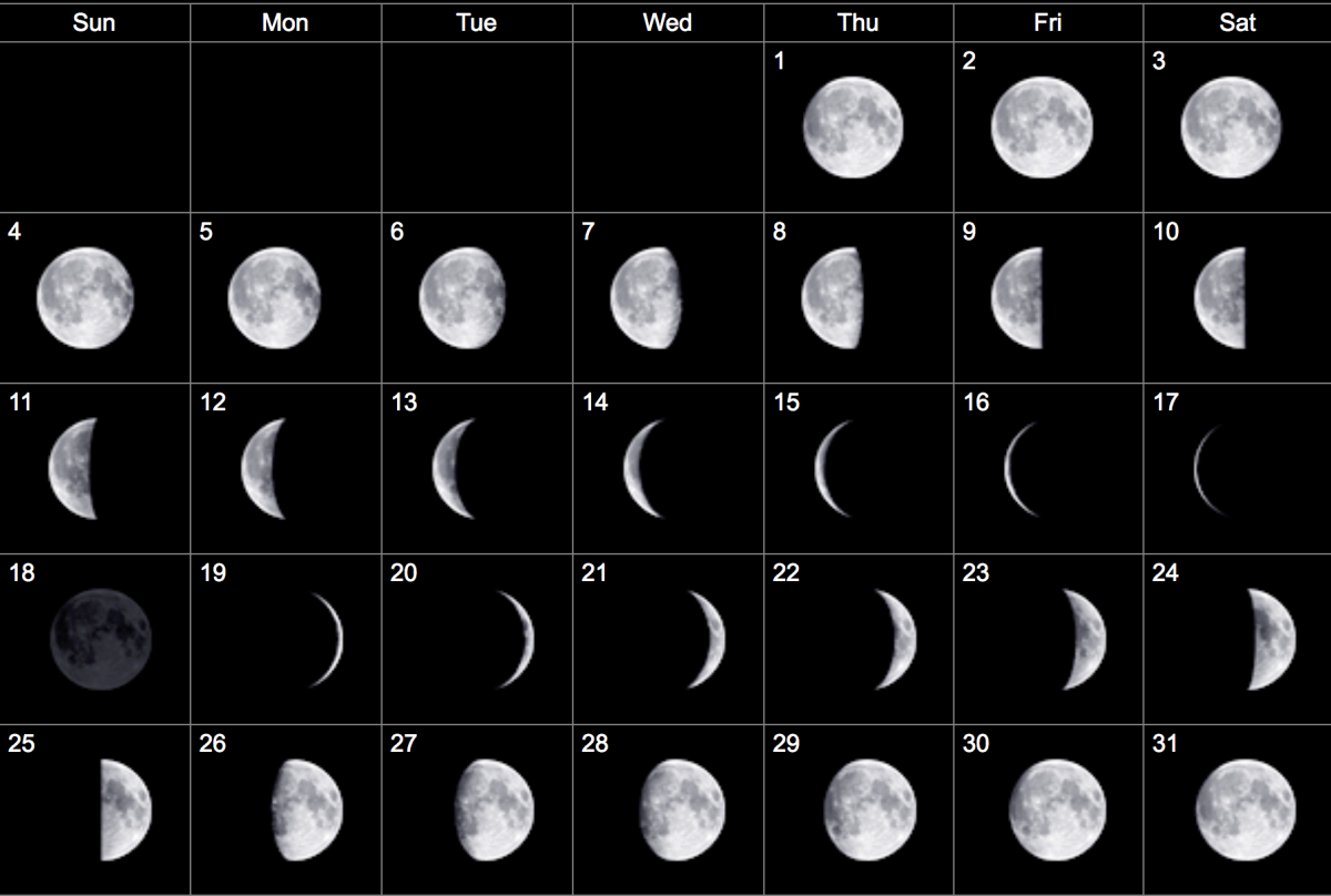 10 апреля какая луна