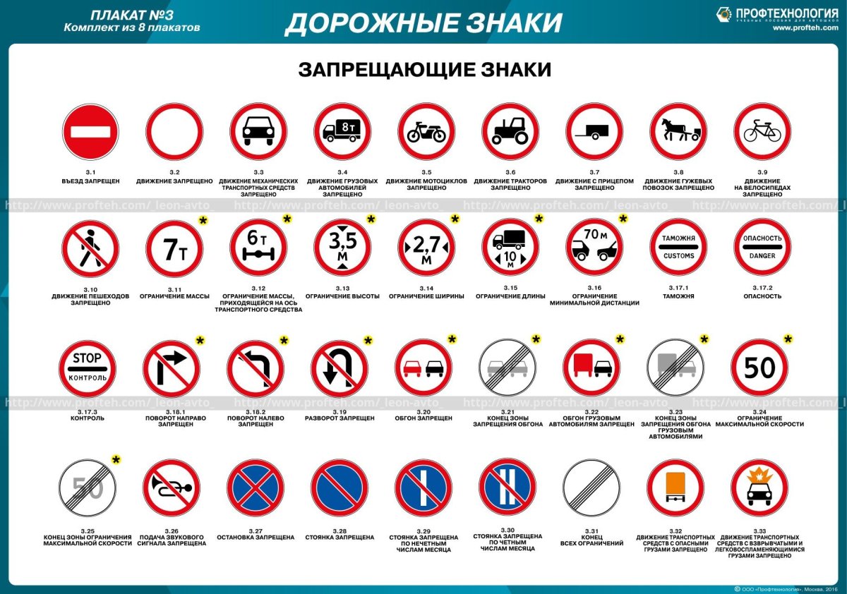 Запрещающие дорожные знаки картинки