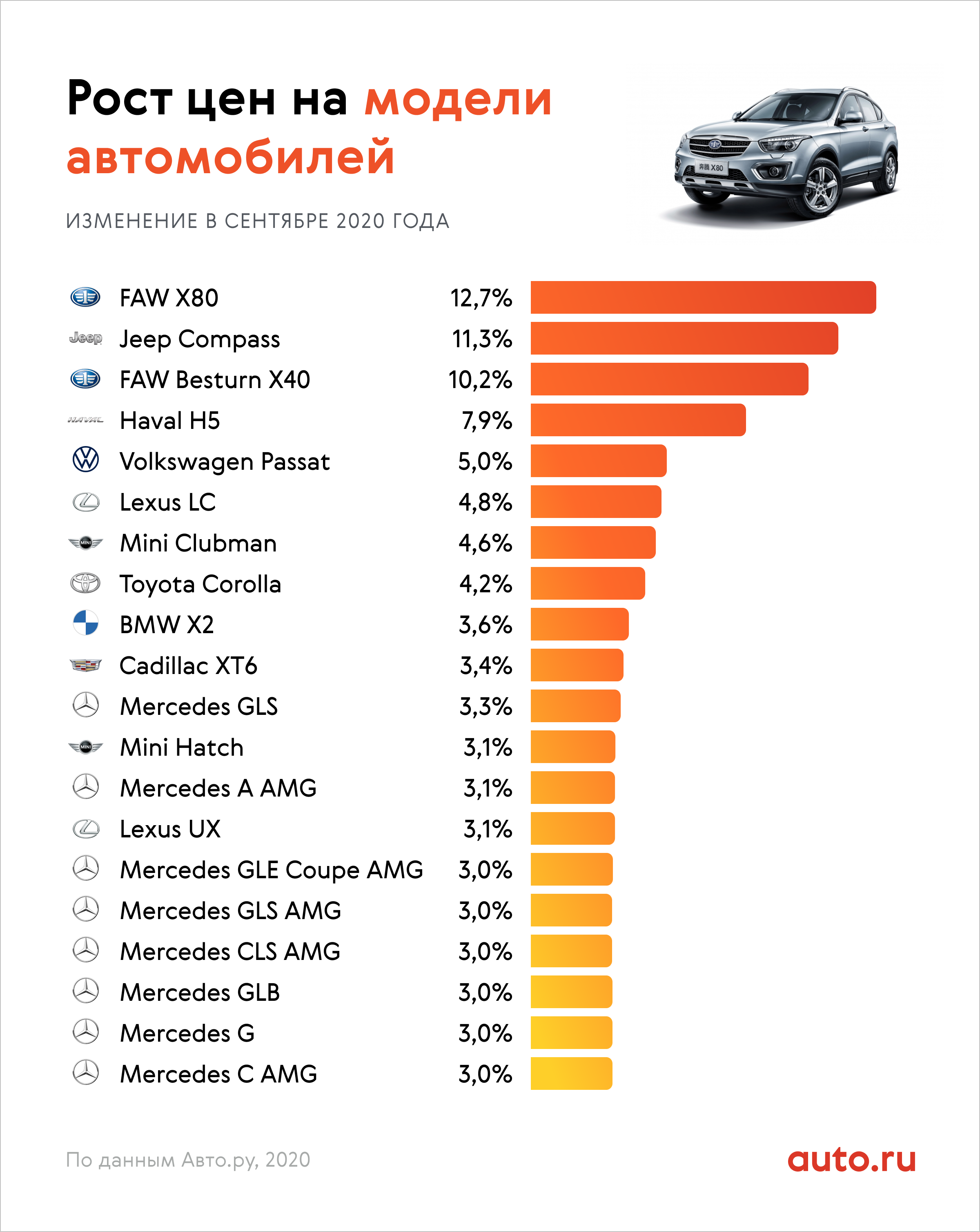 Надежная недорогая иномарка. Популярные марки автомобилей. Самая продаваемая марка авто. Самые продаваемые автомобили. Самые популярные марки машин.