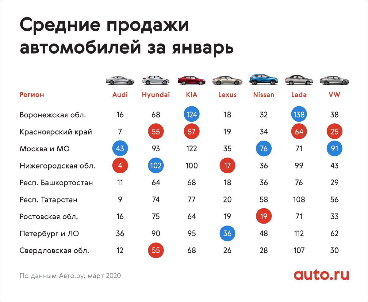 Топ машин по цене. Марки автомобилей. Список моделей автомобилей. Популярные марки авто. Популярные марки автомобилей.