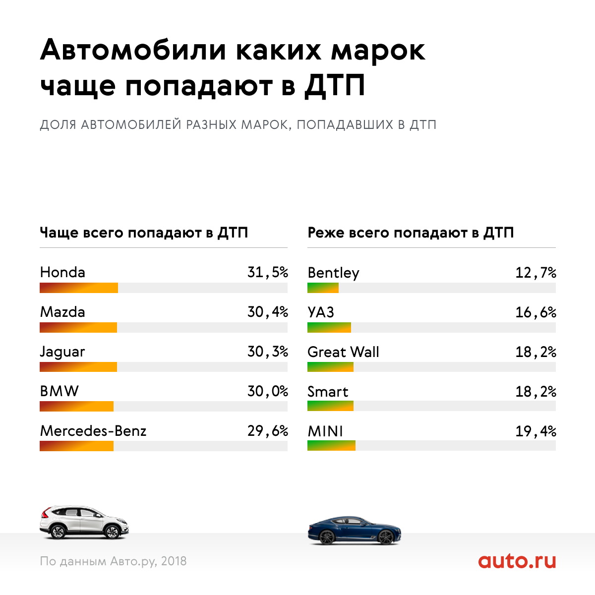 Самые ненадежные автомобили - 71 фото