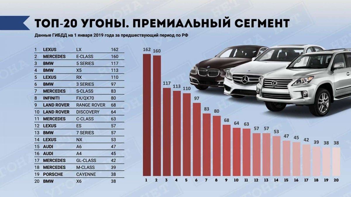 продаваемая машина в угоне (98) фото