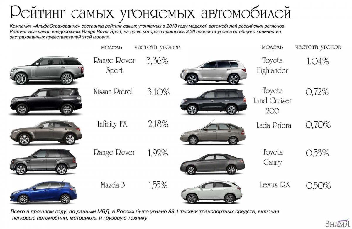 Самые угоняемые автомобили - 66 фото