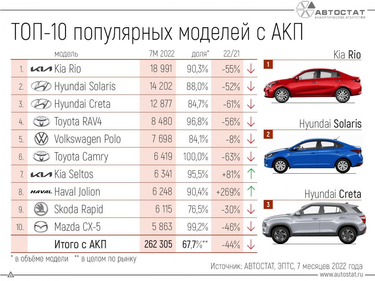 Самые угоняемые автомобили - 66 фото