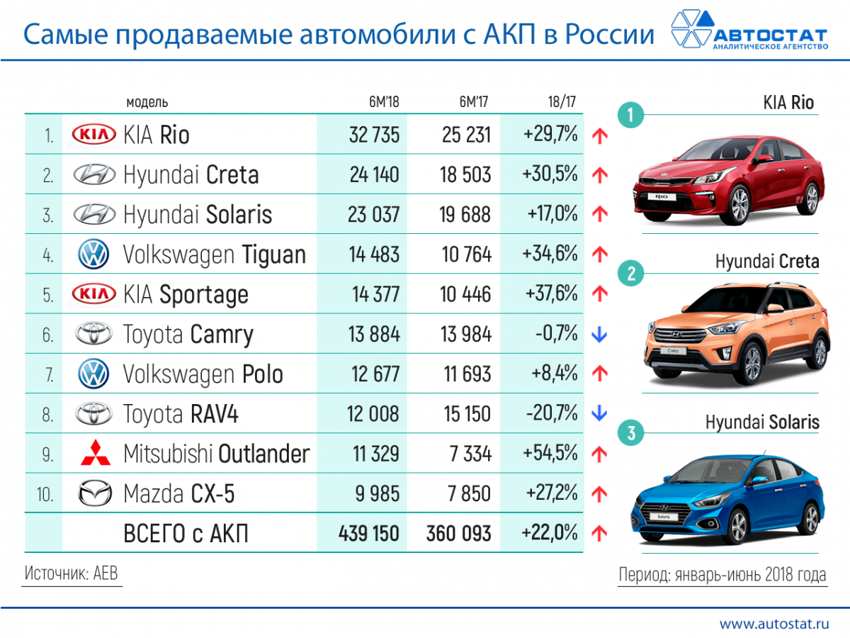 Самые угоняемые автомобили - 66 фото