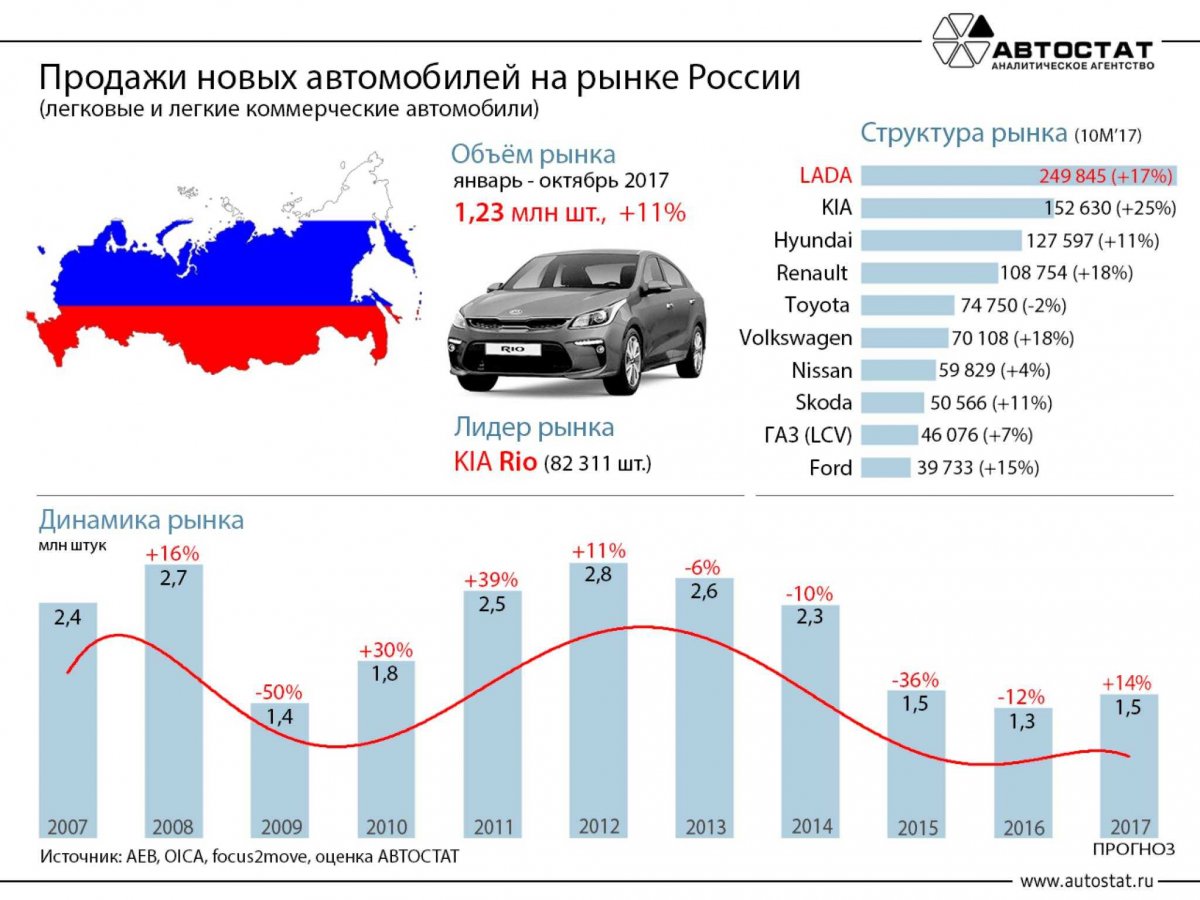 Самые угоняемые автомобили - 66 фото