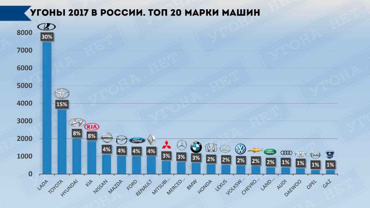 Самые угоняемые автомобили - 66 фото