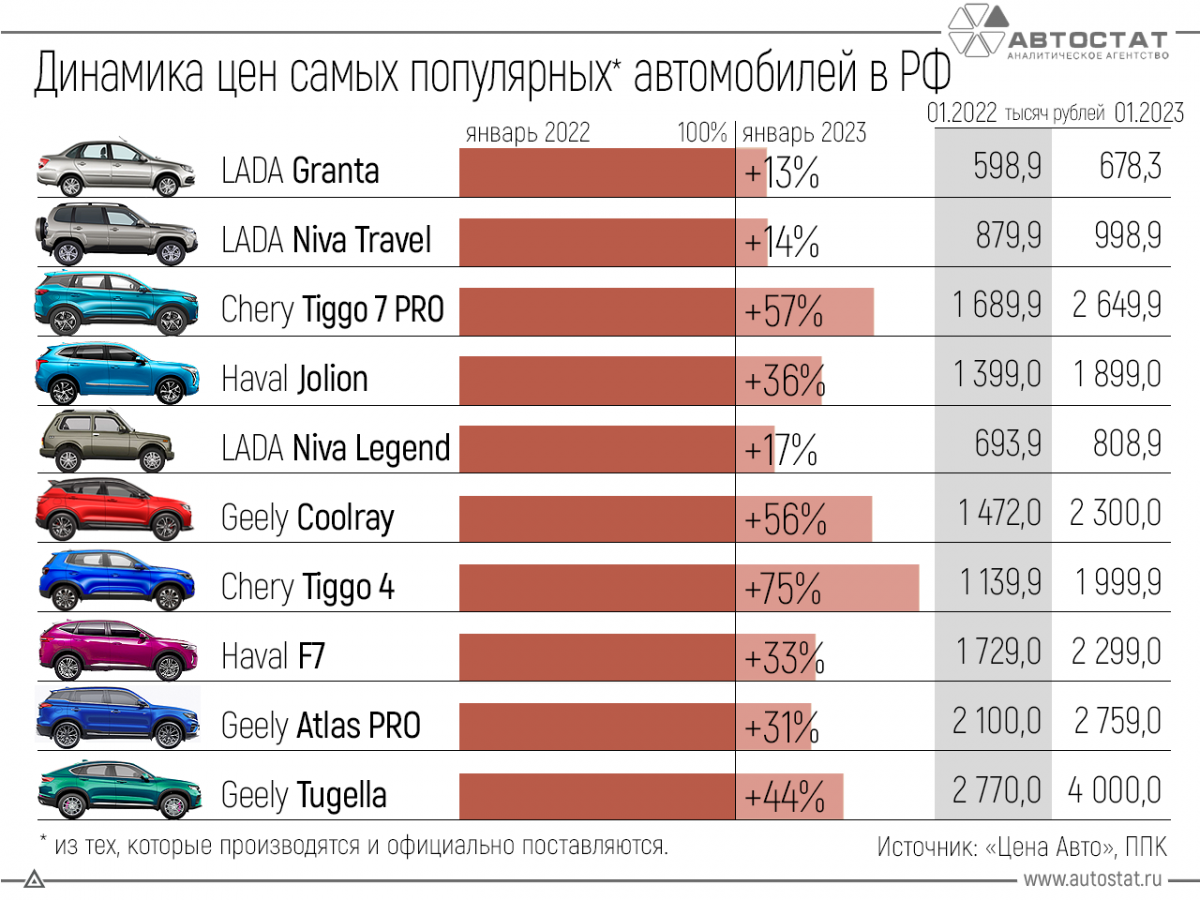 Самые угоняемые автомобили - 66 фото