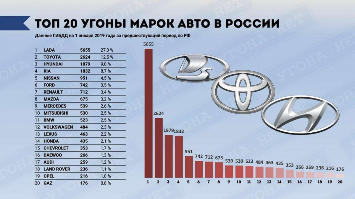 Самые угоняемые автомобили - 66 фото