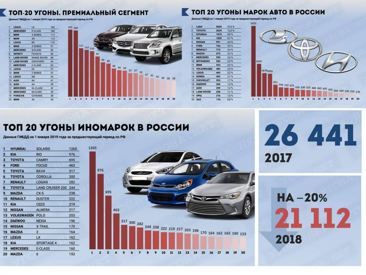 Самые угоняемые автомобили - 66 фото