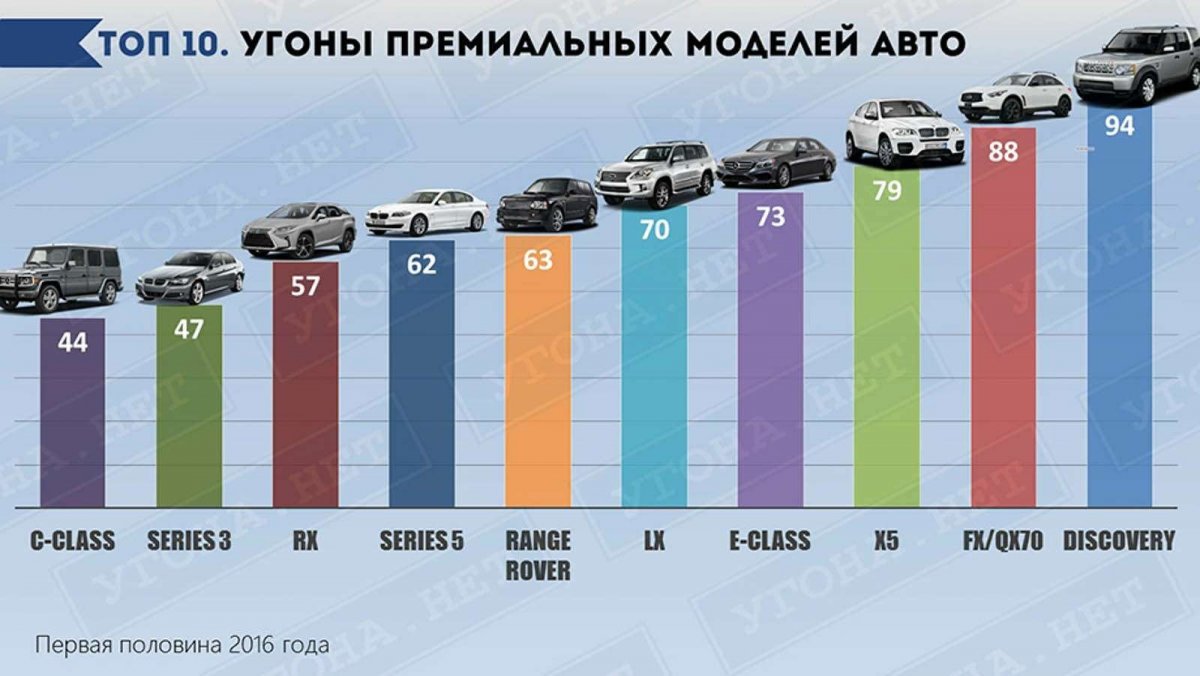 Самые угоняемые автомобили - 66 фото